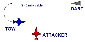 Diagram of tow parameters