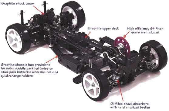 HPI-RS4 pro 2nd view