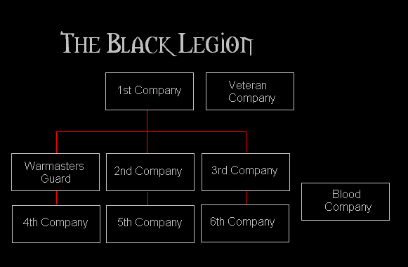 Black Legion Company Organisation