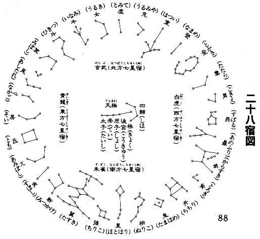 Four quadrants of the Four Gods' Sky and Earth