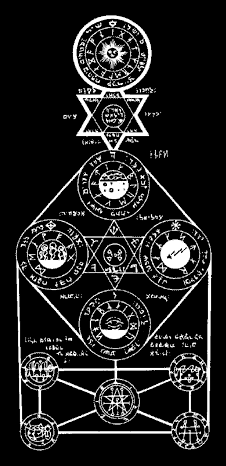 Mazoku hierarchy
