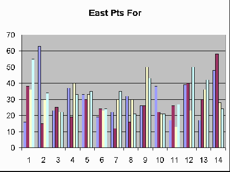 East Graph