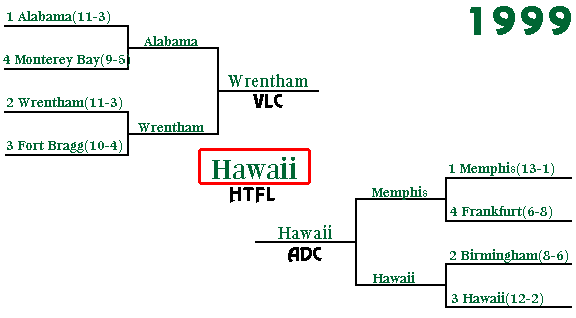 1999 Playoffs