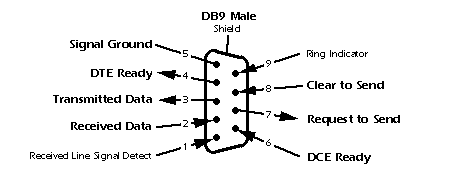 Conector DB9
