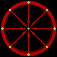 The Great Wheel of Concors Discors