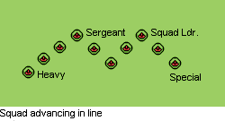 Squad advancing in line