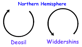 Northern Hemisphere Circle Directions