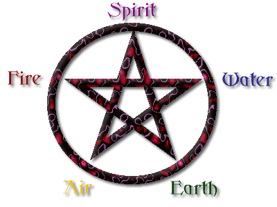 Pentacle and Meanings