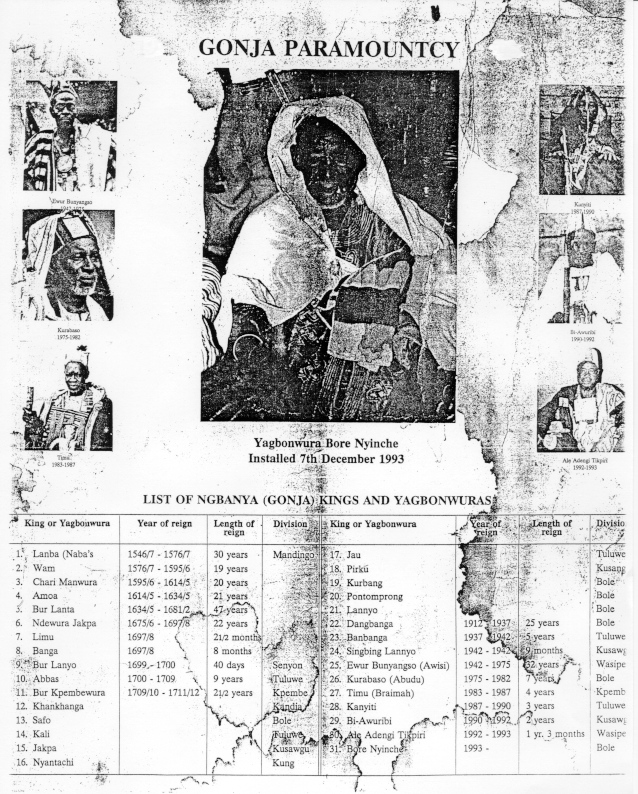 Gonja Kings (69587 bytes)