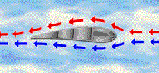Airfoil