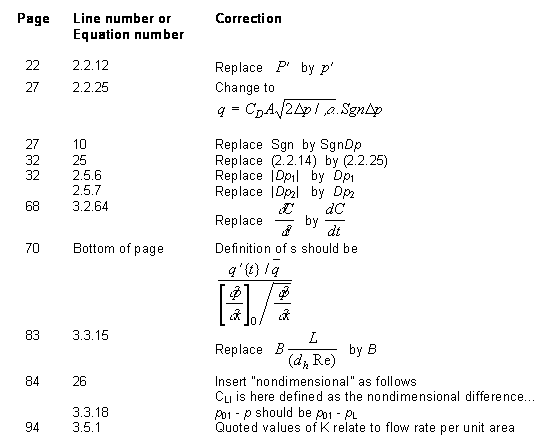 Corrections as an image - Part 1