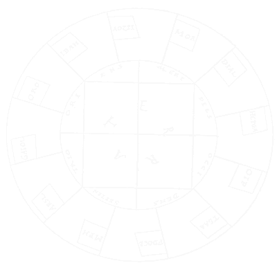 The Three-Fold-Names of God