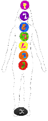 Enochian Chakras