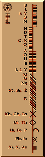 Ogham Scripting