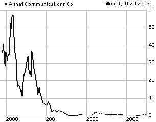ANCC price chart