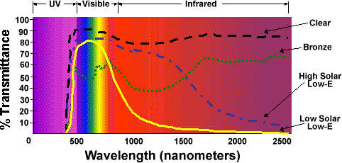 wavelength_chart
