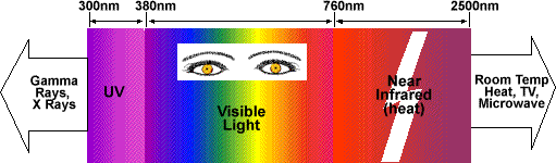 solarspectrum_chart