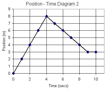 p-t diagram