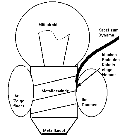 Genau so wie hier gezeigt!