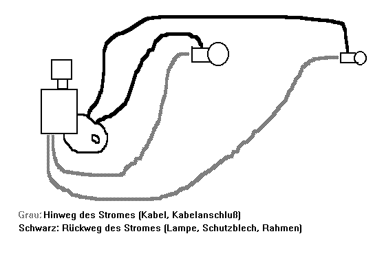 Schema der Fahrradbeleuchtungsverkabelung