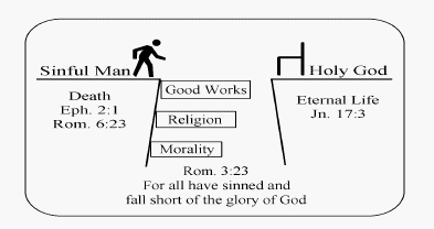 living 'well' and good morals are not enough