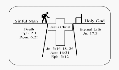 Christ alone is what unites us with our Loving God