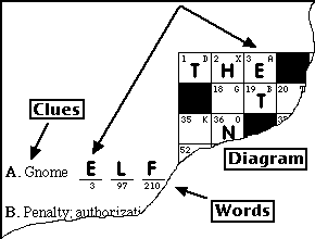 Acrostic Figure