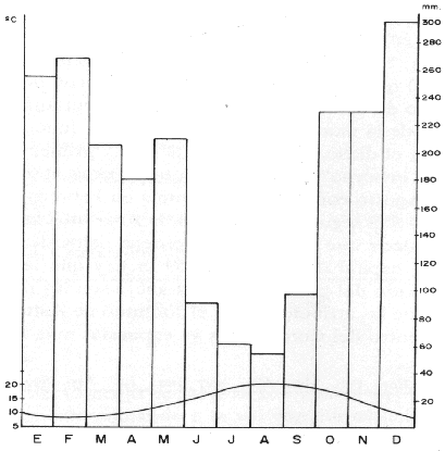 Grfico de clima (22463 bytes)