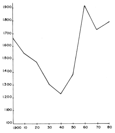 evo_poblac.gif (6533 bytes)