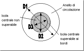 Ingrandisci l'immagine