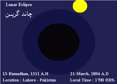 Lunar Eclipse animation