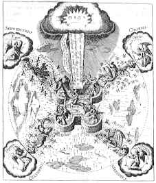 Robert Fludd: Medicina Catlica