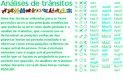 Análises de Trânsitos