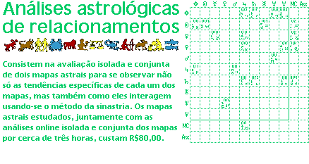 Análises Astrológicas de Relacionamentos