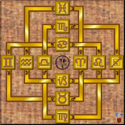 Enochiana Zodiac layout