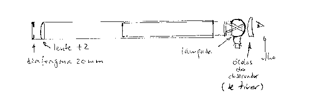 Esquema da luneta.