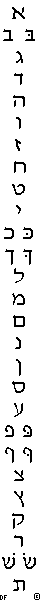 Hebrew Letters