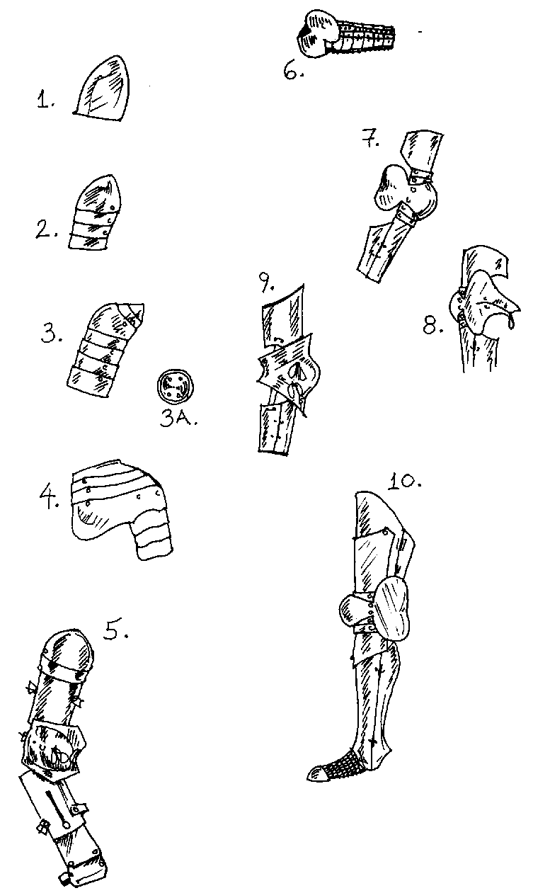 Western Limb Defenses
