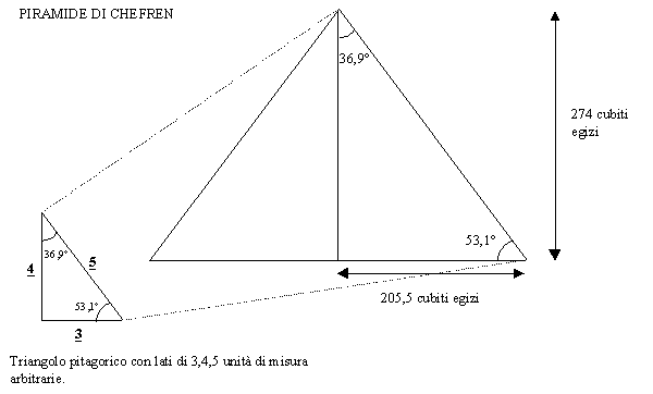 pirchefren.gif (4615 bytes)