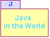 Different links dedicated to Java