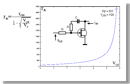 FET as a variable resistor