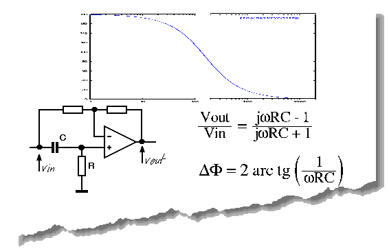 Phase shifter network