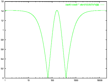 Phase shifter transfer