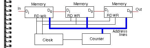 Big shift register