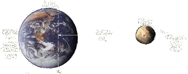 earth