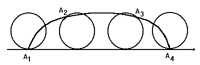 [making of the cycloid]