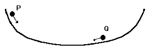 [isochronic property of cycloid]