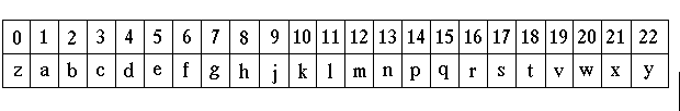 [Table showing how numbers are allocated to letters]