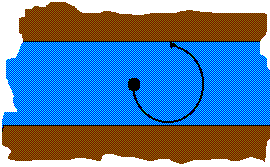 [using a circular path]