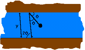 [finding y]